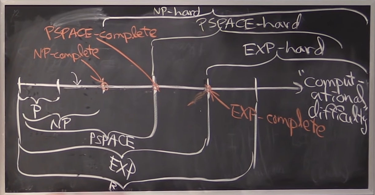 blackboard diagram from lecture video